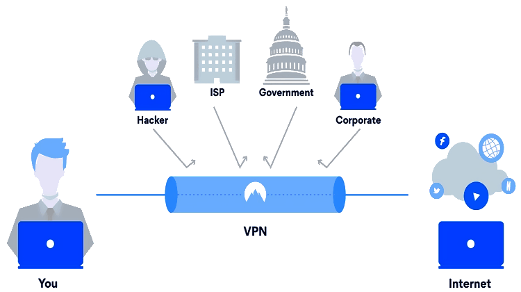 Un VPN protège des hackers
