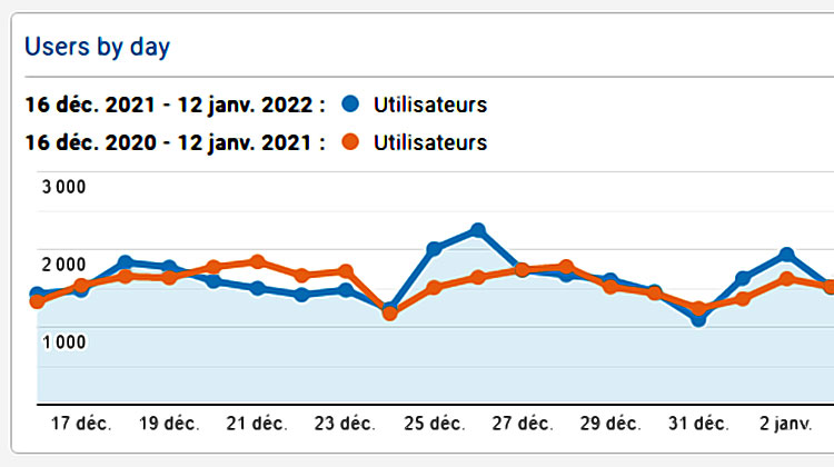 google analytics banniere