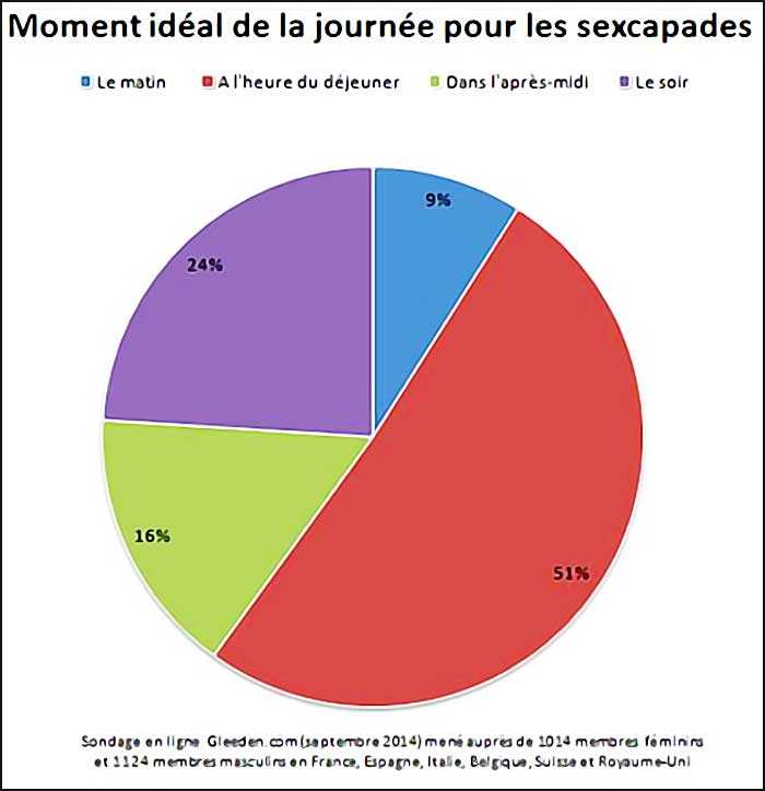 moment ideal infidelite