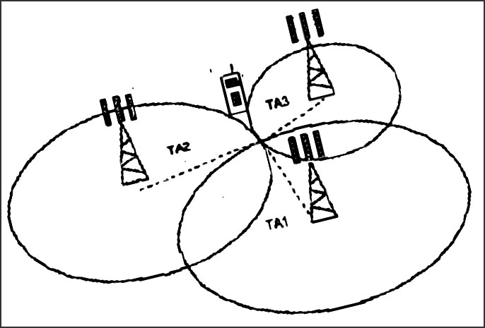 triangularisation pour localiser un telephone
