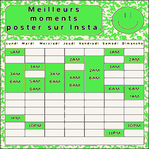 meilleurs moments pour poster sur instagram