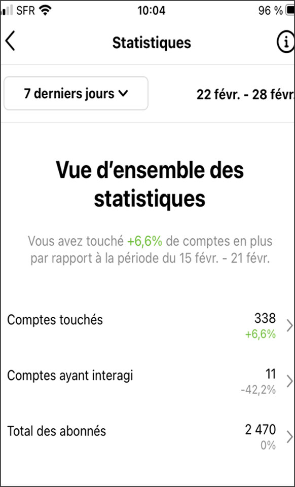 vue densemble statistiques instagram