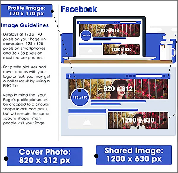 dimension images sur facebook