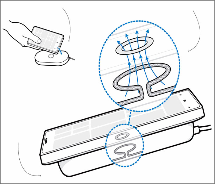 comment fonctionne un telephone qi