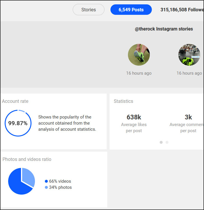 statistiques sur gramho