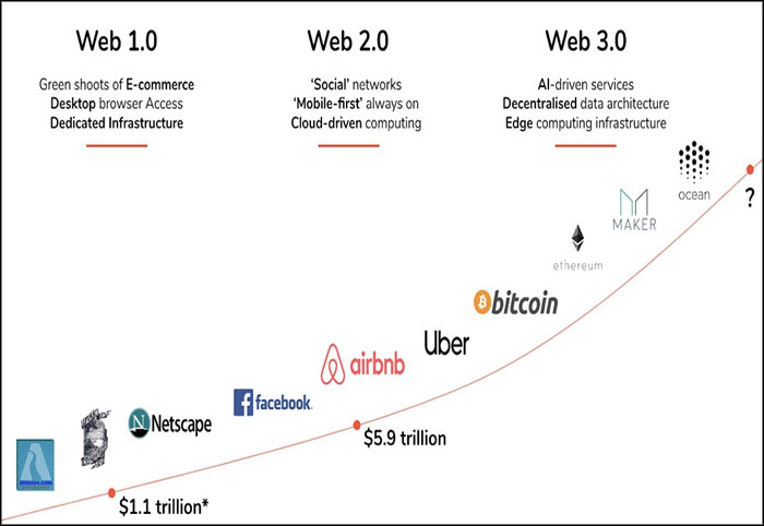 web 3 0