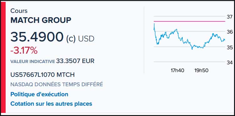 cours action match group mars 2023