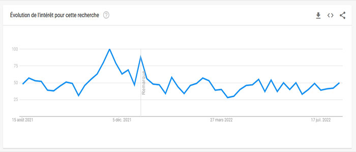 google trends fitbit women