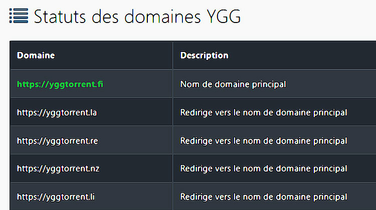 differents noms de domaine yggtorrent