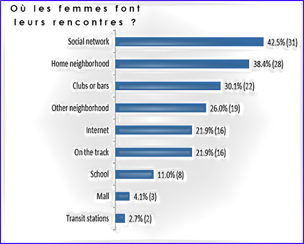 ou les femmes font leurs rencontres
