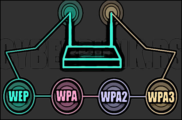 wep wpa sur un routeur