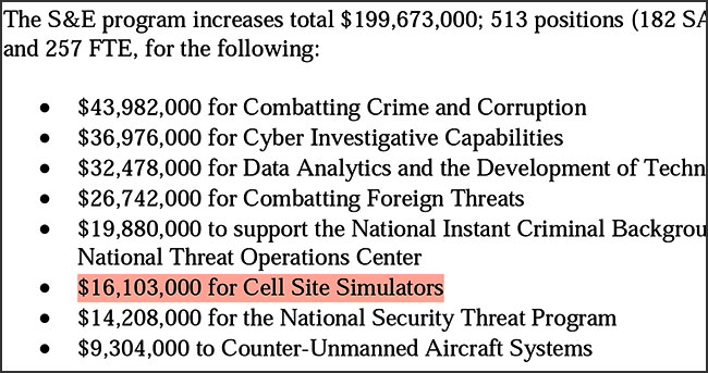 achat de stingray par le congres americain 2021