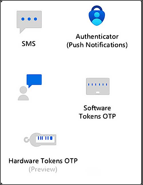 icones differents authentificateurs