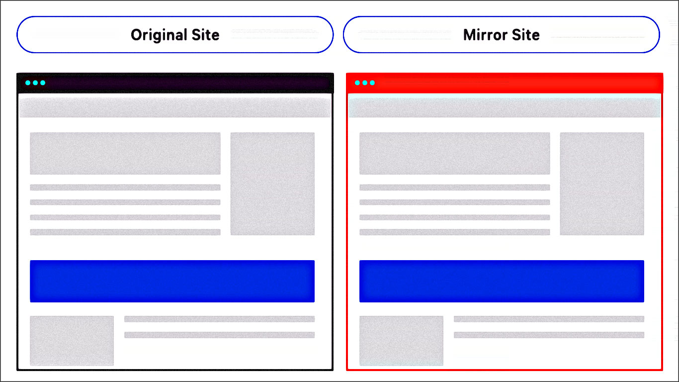 original site miror site