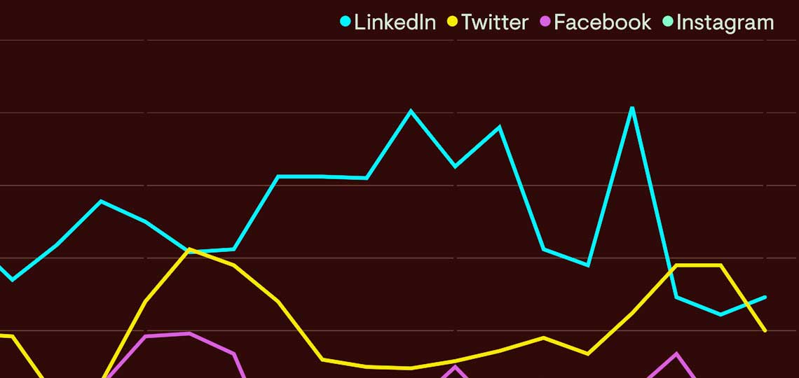mesure reseaux sociaux