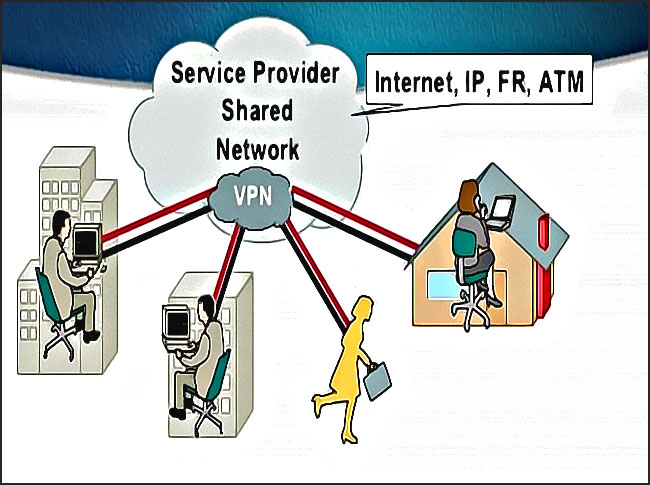 image vpn