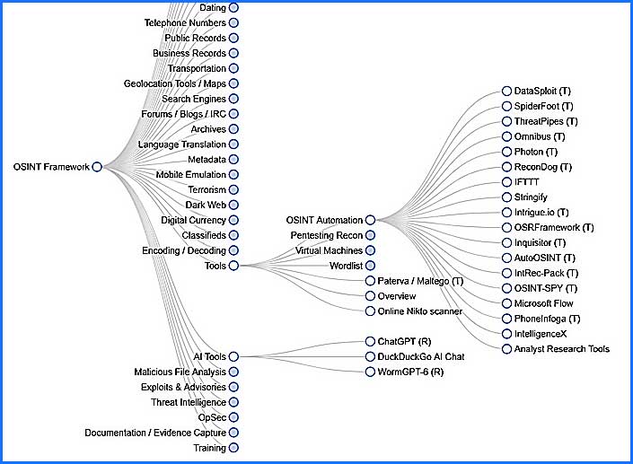 osint framework