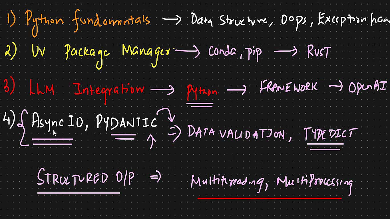 python fondamentaux