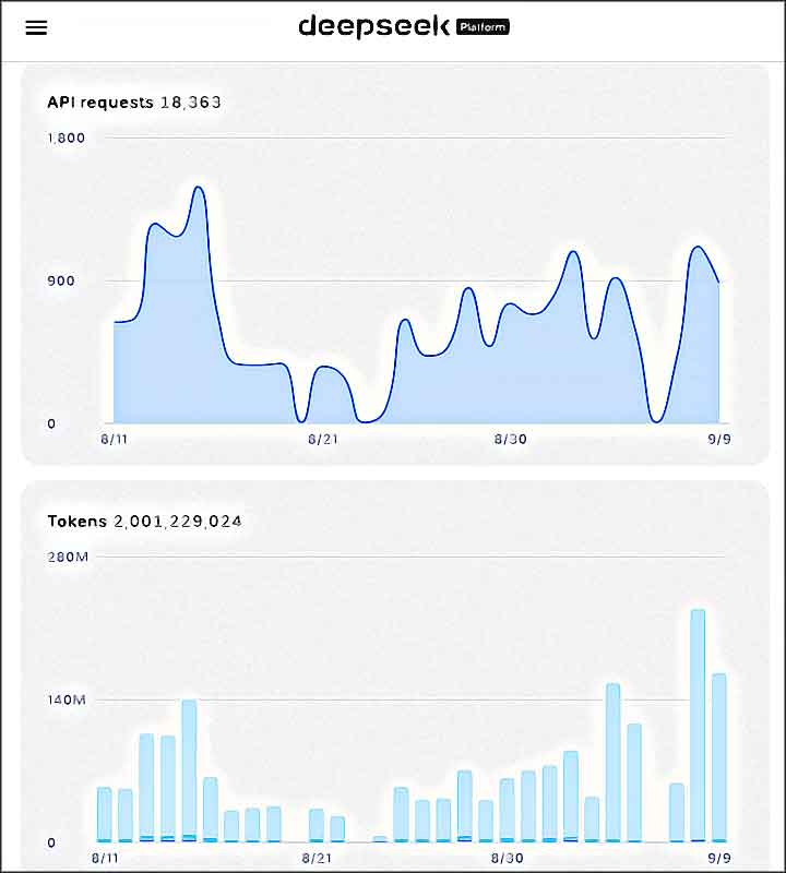 graphiques deepseek v4 pro cle api